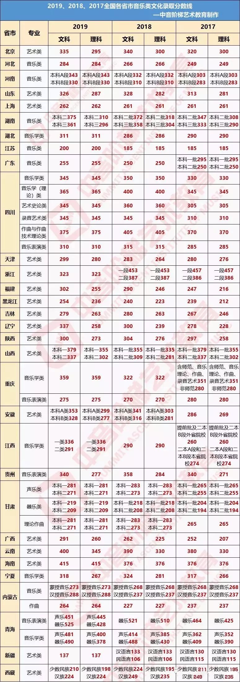 2020年全国各个城市_2020全国各省市光伏补贴汇总