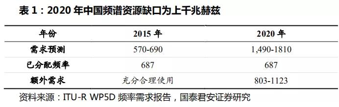 G刚刚商用，6G竞赛就已正式开打！"