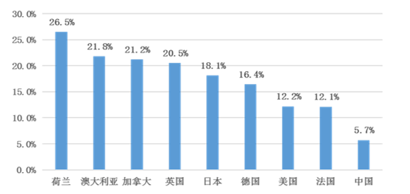 台湾家庭债务与GdP_2019年是0利率出现的第20年,全球主要经济体都在学日本