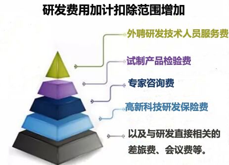 公司老总税率_离岸公司税率(2)