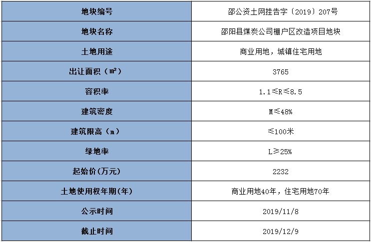 邵阳县塘渡口镇常住人口有多少_邵阳县塘渡口镇梅溪(3)