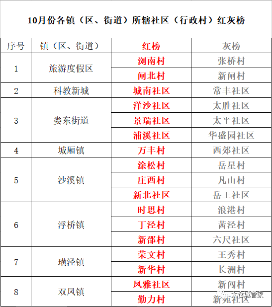 太仓市排名_太仓市地图