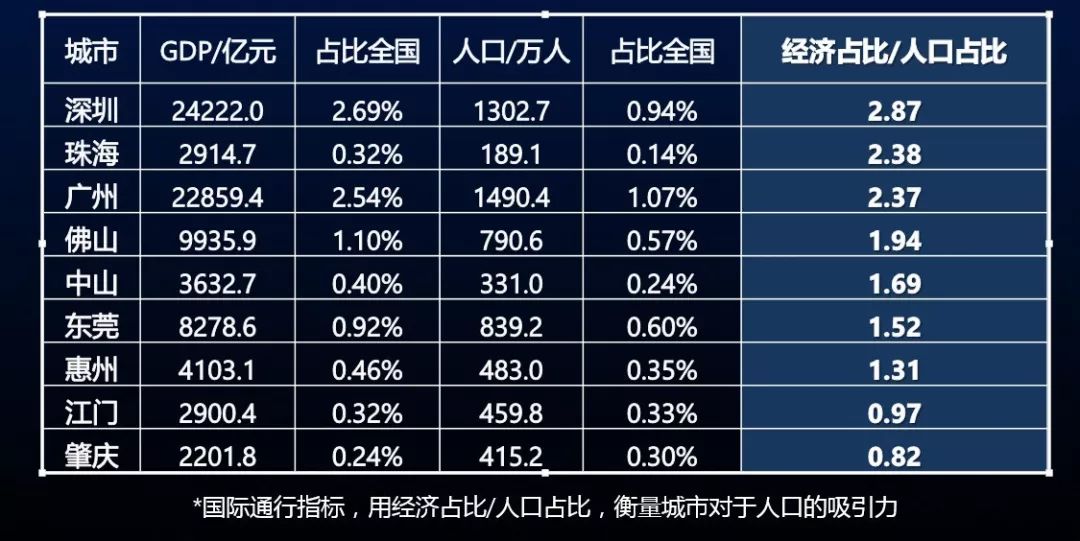 肇庆市常住人口_肇庆市地图(2)