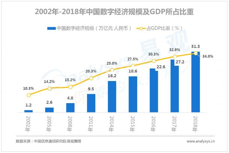 设一个经济中的总量生产_怀孕一个月b超图片(3)