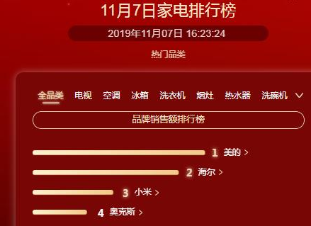 奥克斯排名_奥克斯空调(2)