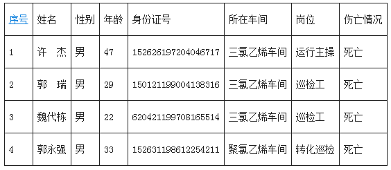 人口状况表_人口分布状况(3)