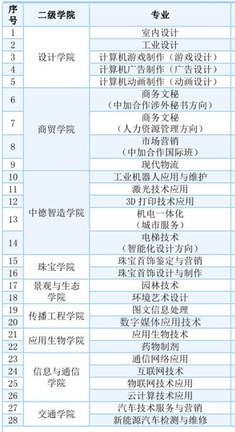 深圳技校排名2020_深圳最高楼排名图片