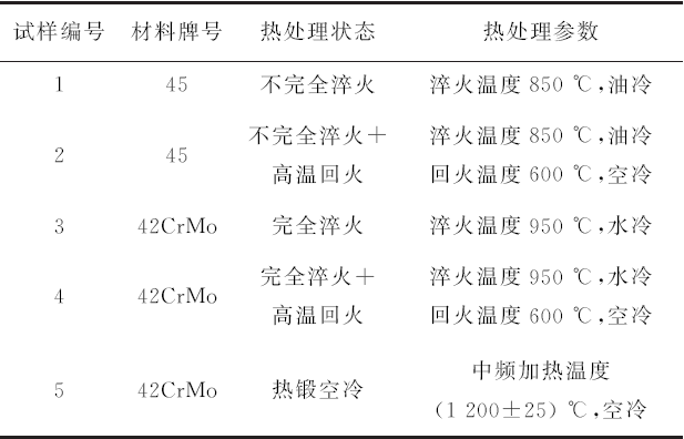 含高浓度缓蚀剂苦味酸溶液在奥氏体晶粒度直接腐蚀法中的应用