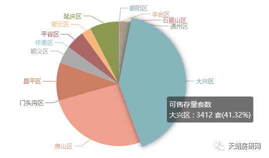 2020相山区GDP_淮北新房价格天花板出炉 最高均价11000元 ㎡,最低仅3500元 ㎡,相差7500元 ㎡(3)