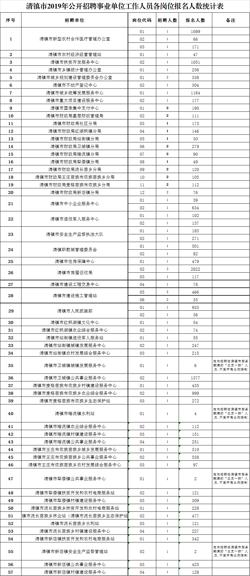 清镇招聘信息_贵州省清镇市招聘140名教师,中小学教师有编制,幼儿教师合同制(2)