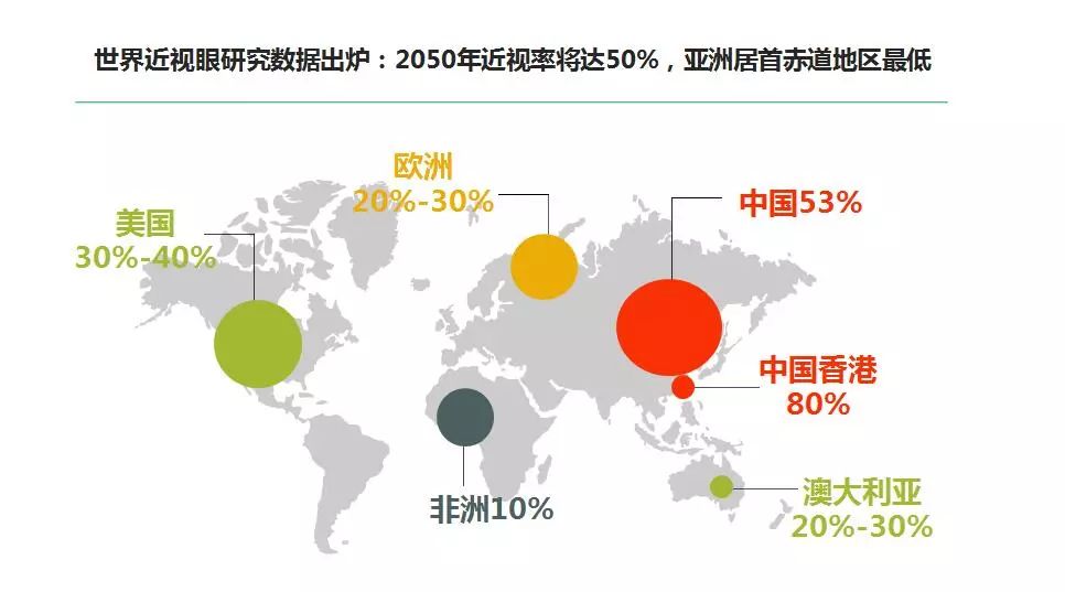 我国近视人口_科普贴 几大易混淆的视力问题