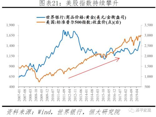 gdp与通货膨胀的关系_金融 张平 中国经济演化的逻辑 市场化 货币化与全球化(3)