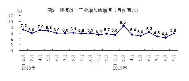 gdp为什么要减进口_美国gdp为什么那么高(2)