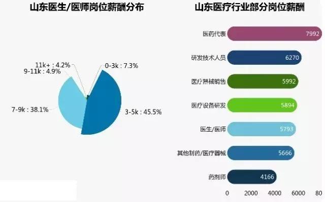 律师收入算gdp_财政收入占gdp的比重