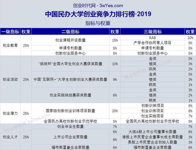 3a的大学排名_清华大学(2)