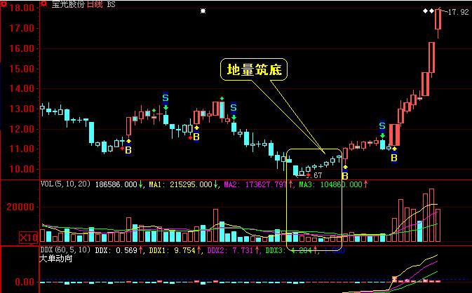 什么是中位股票 58deb17ae80a493d99fb5635c0bc899f.jpeg