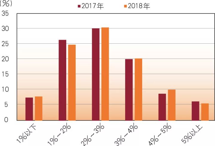 农业经济占gdp比例_第一产业增加值占我省GDP比重达25.1 农业经济稳住了 基本盘