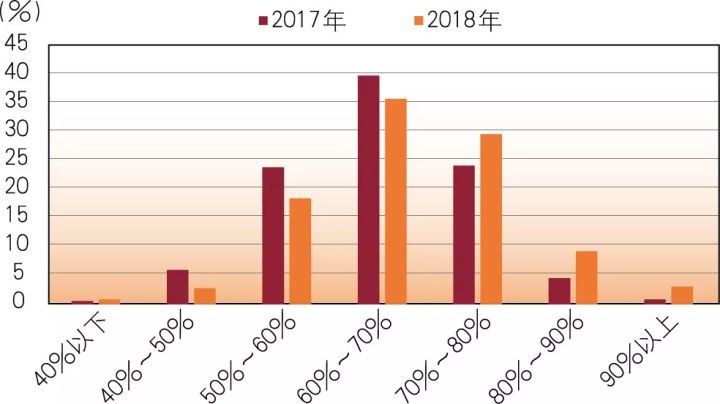 农业经济占gdp比例_第一产业增加值占我省GDP比重达25.1 农业经济稳住了 基本盘