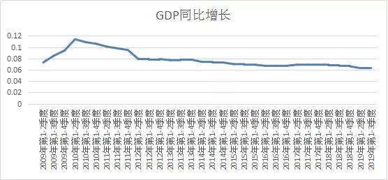 双十一会拉动gdp吗_双十一拉动经济 谁在意过度消费(2)