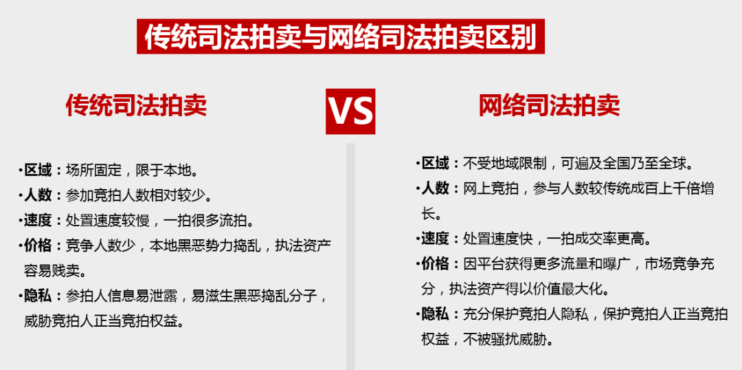 人口拍卖_广东中人拍卖有限公司拍卖公告(3)