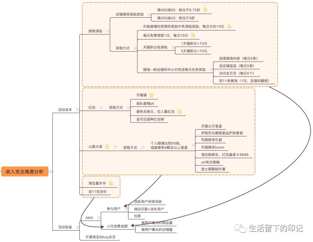 两种方式问人口_反射分为哪两种方式(3)