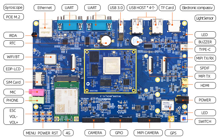 迅为RK3399开发板六核64位高性能开源主板,支
