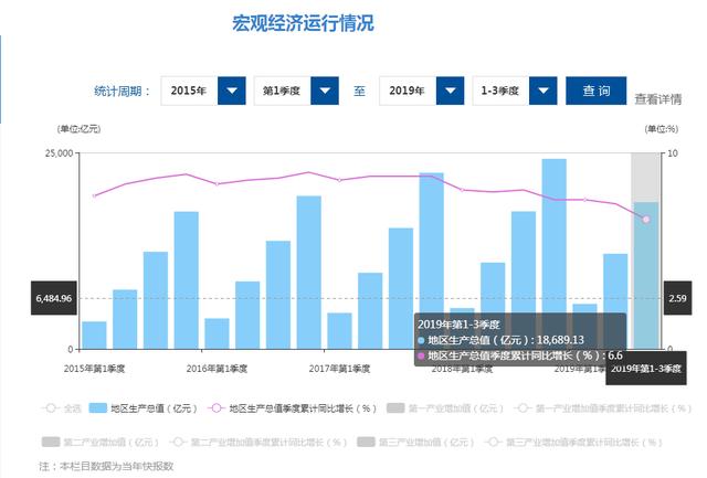 深圳2020年前三季度度gdp_GDP排名再生变 广州守擂成功,重庆冲刺第四城(3)