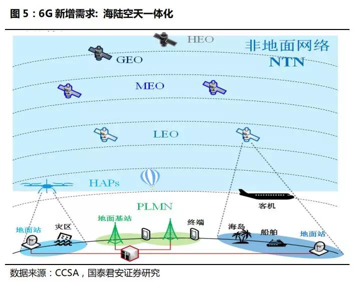 G刚刚商用，6G竞赛就已正式开打！"