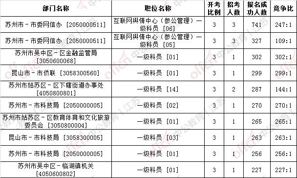 泰州人口数量_2018年泰州市公务员考试报名人数统计 第三天(2)