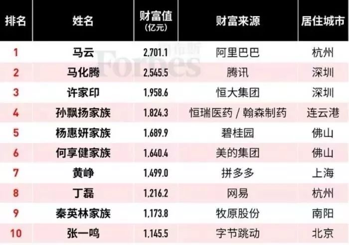 兄弟排名榜_奥特曼兄弟排名榜图片(3)