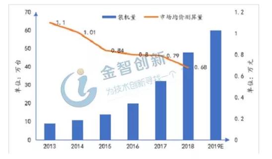 工业机器人三大核心部件市场现状剖析