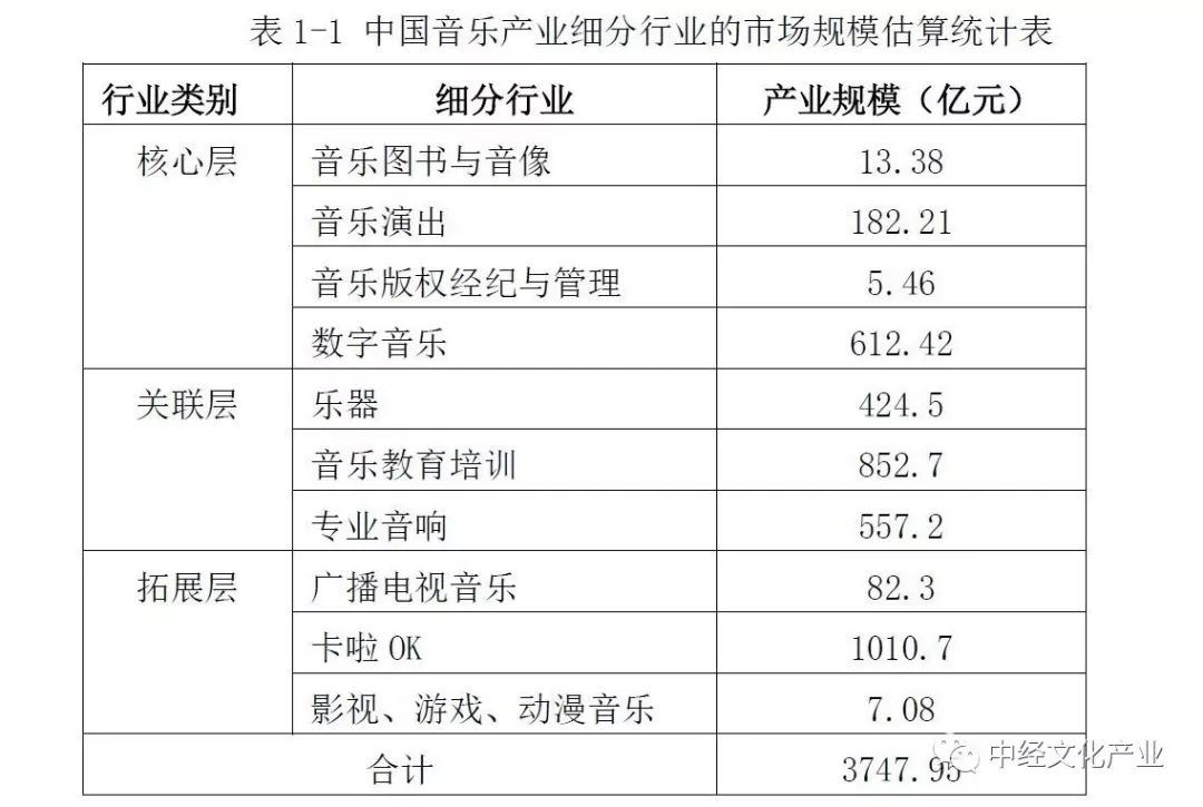 gdp发展史配乐_汽车发展史图片(2)