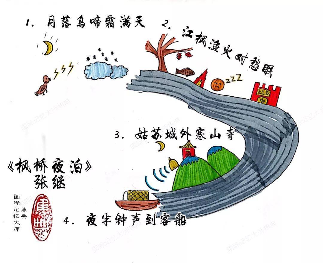 枫桥夜泊古诗儿童版 6b69613f529b4e96988ffda0345d2e7f.jpeg