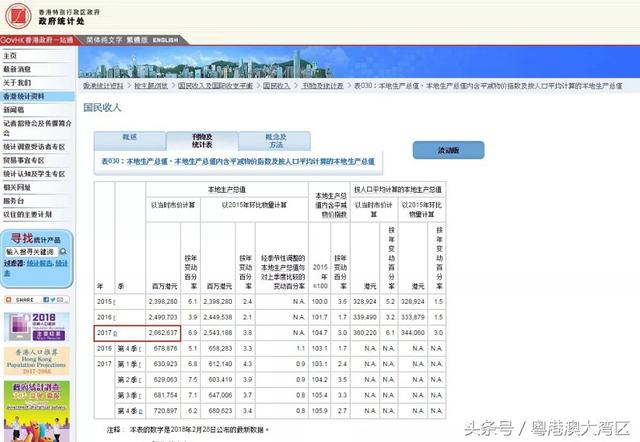 gdp怎么计算最正确_深圳直追香港 GDP已实现超越 引热议