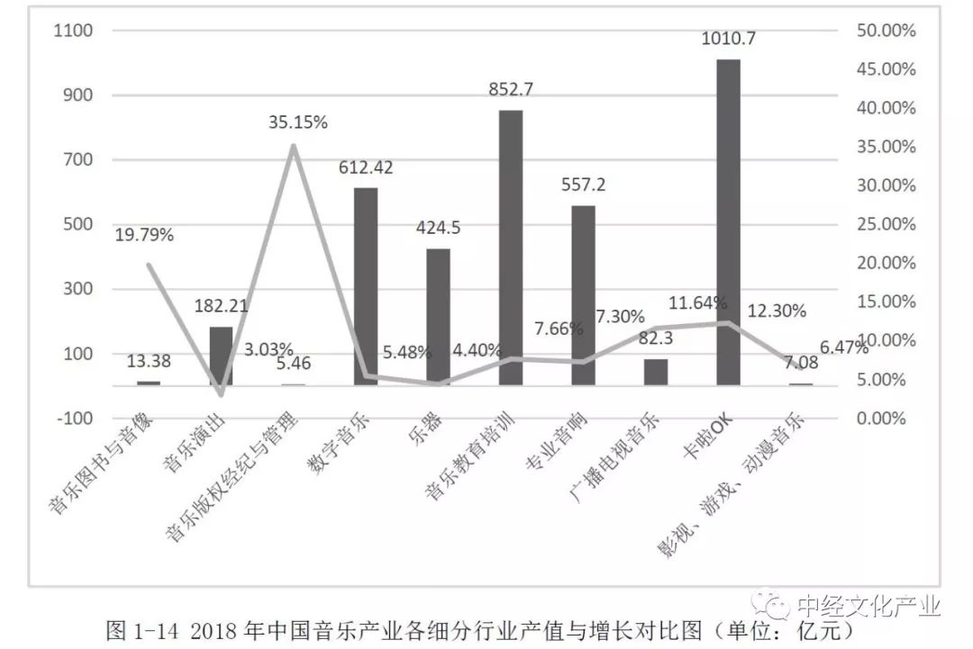 音乐产业占广东省经济总量_广东省地图