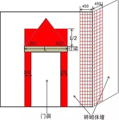 大横杆对接怎么搭_大树怎么画