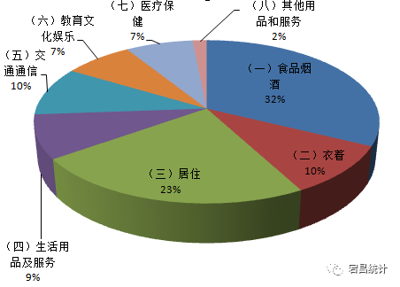 宕昌县gdp_宕昌县地图