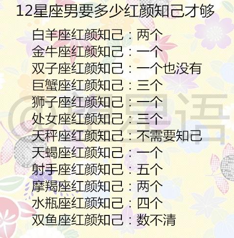 十二星座学霸排名_十二星座学霸潜质排名