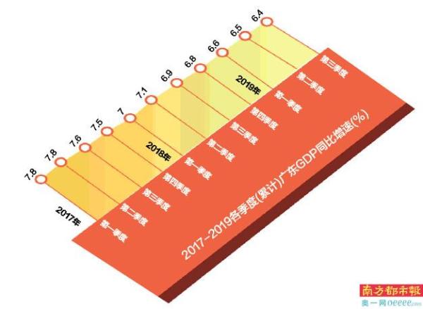 商会GDP总结_总结图片