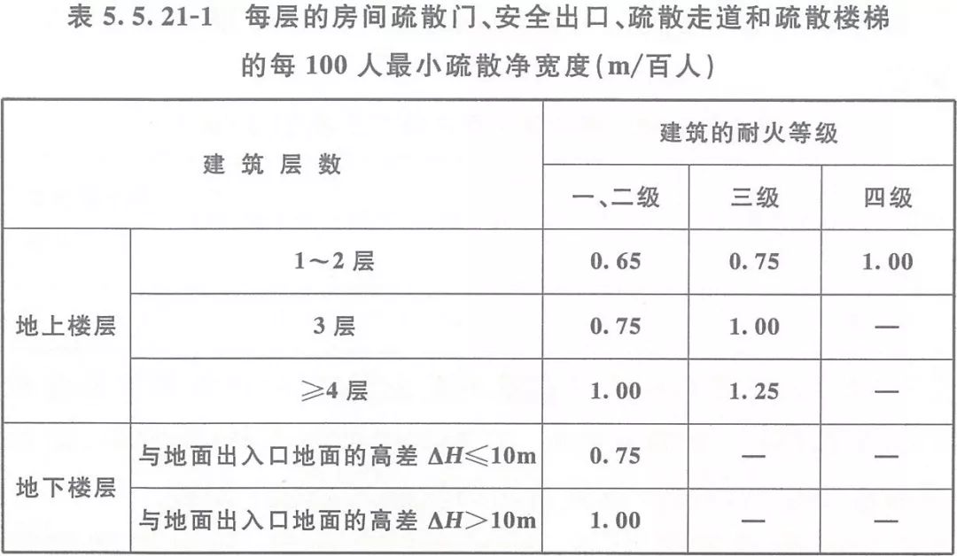 疏散人口_中国的城市真的太大了吗