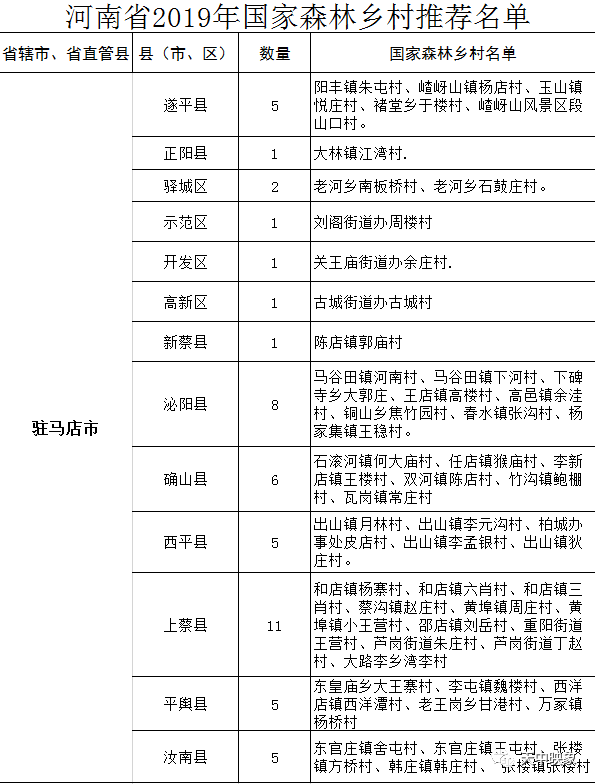 河南省泌阳县铜山乡总人口_山乡巨变连环画