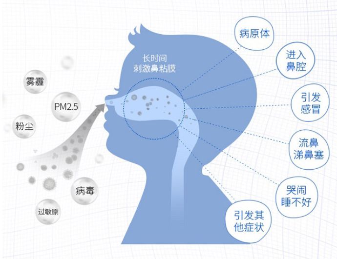 「青岛妈妈网」一到换季就感冒犯鼻炎？先别急着用药，让宝宝不难受，我只用了这一招！