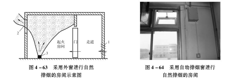 干货防烟排烟系统组成及设置要求设置场所及形式相关知识点get