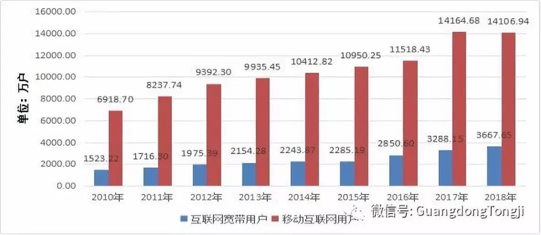 互联网时代 中国的经济总量_中国新时代图片
