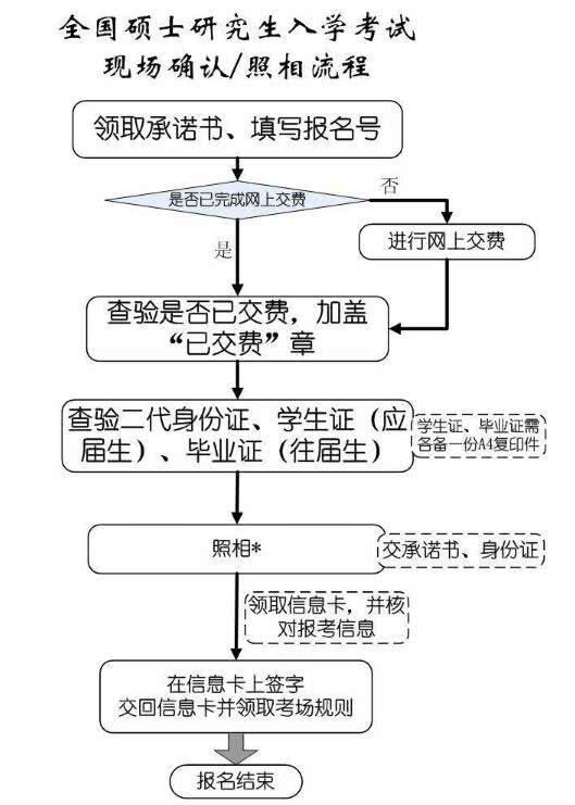 考研要录指纹吗