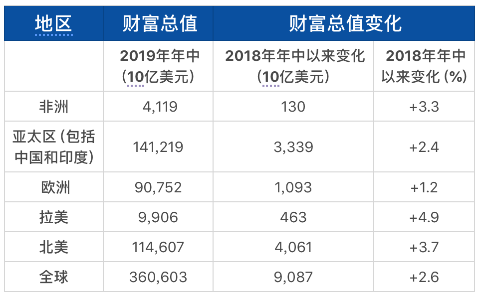 中国富裕人口_聚焦养老 我国人口老龄化形势严峻