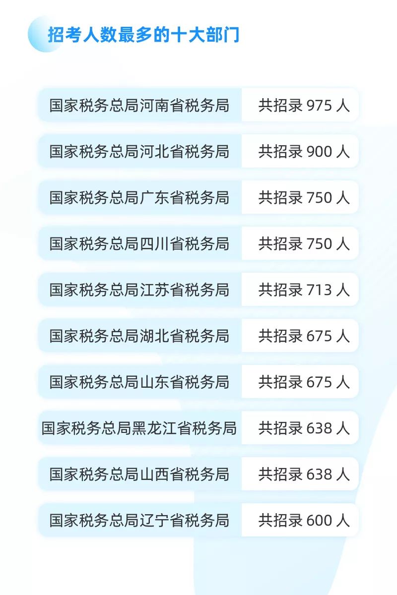 2020年合肥市人口数据变化_合肥市病历单2021年(3)