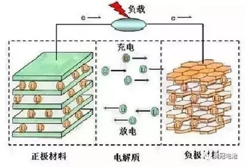 闪充什么原理_手机闪充是什么模样的(2)