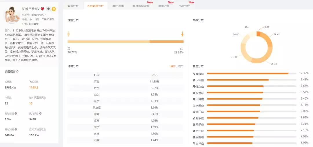 快手双11销售榜单揭秘：谁是销售冠军？