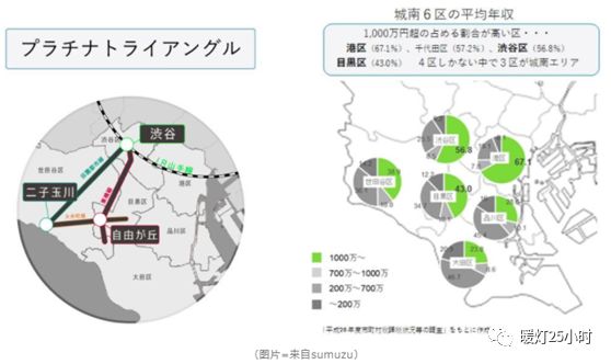 西北人口占比_60岁以上人口占比图